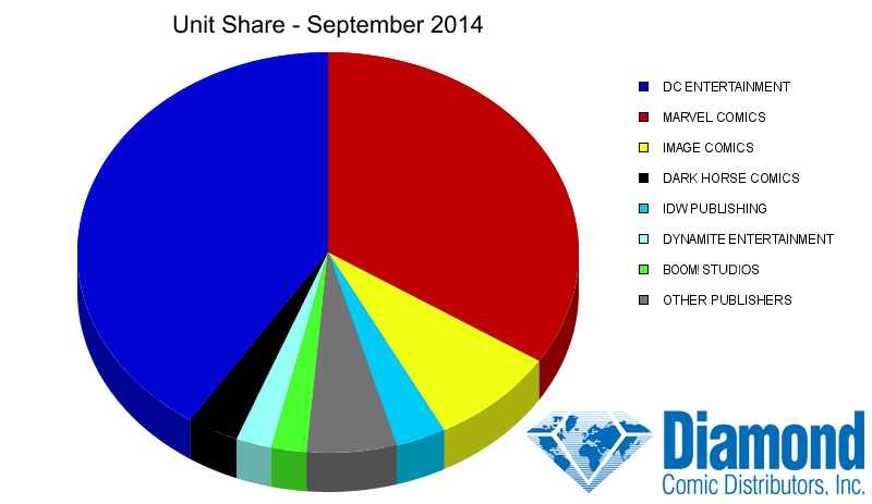 Unit Market Shares for September 2014