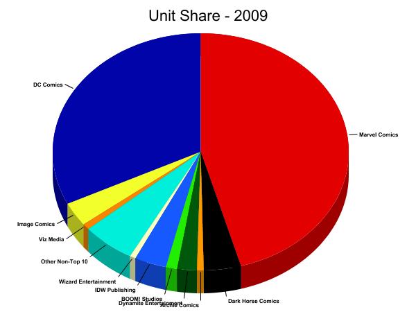unit-share