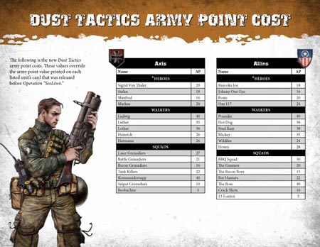 Point System