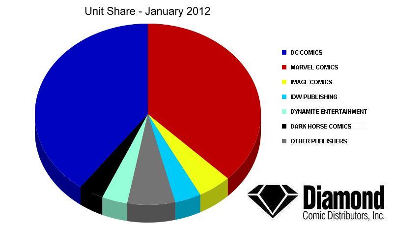 Unit Market Shares for January