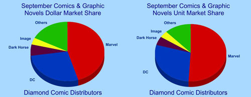 September 2008 Market Share chart