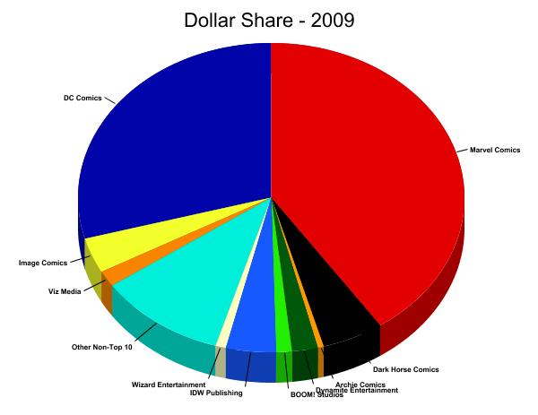 dollar-share